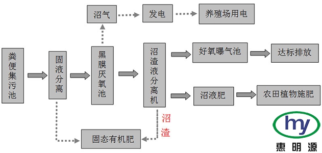 圖片1 圖片1